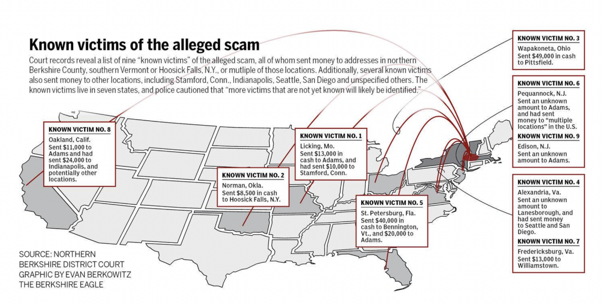 fraud graphic.png